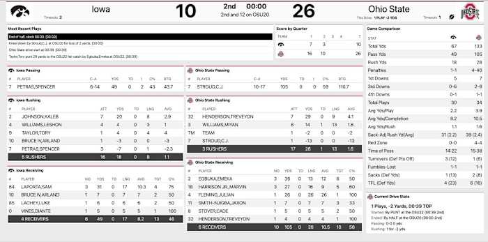Ohio State Iowa halftime stats